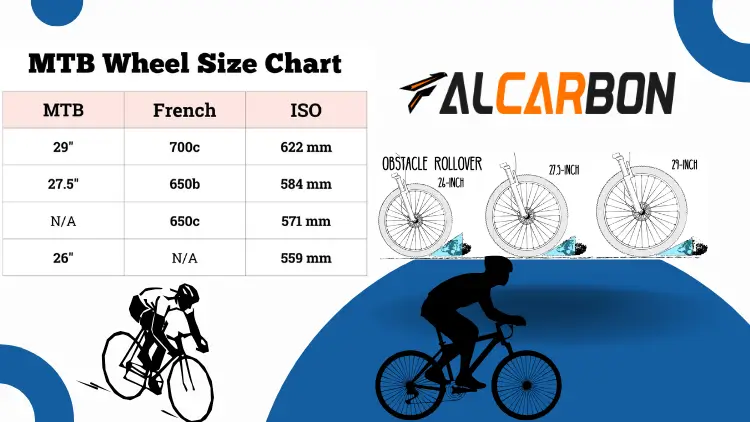 How-to-Choose-a-Mountain-Bike-wheel-size-chart