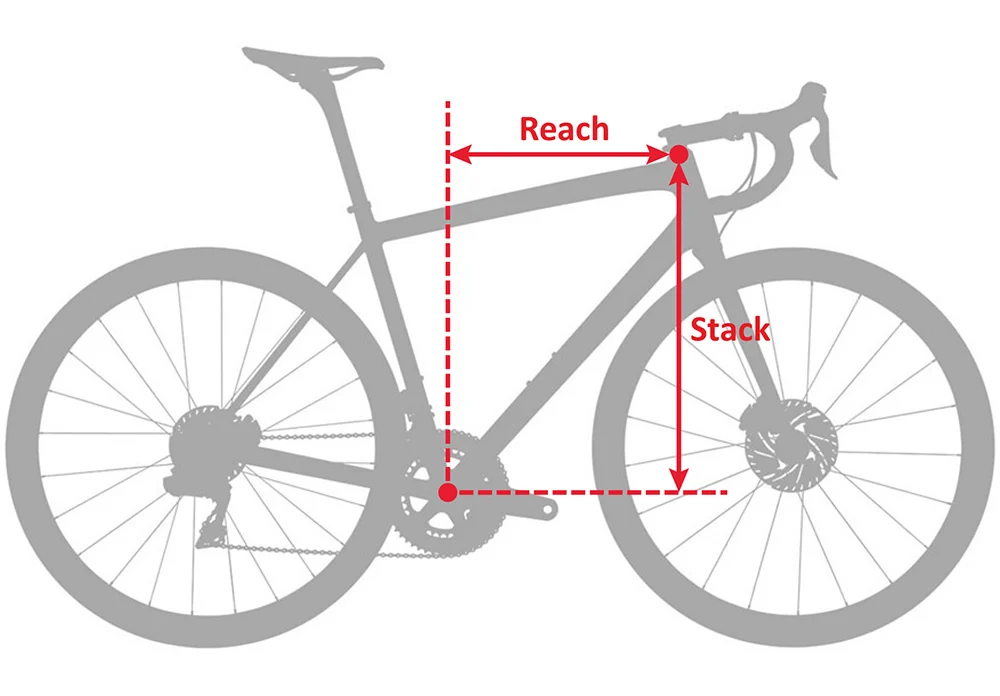 Gravel Bike Sizing-Stack-and-Reach